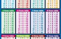 1-12 Time Tables Chart Printable | K5 Worksheets | Math Worksheets | Multiplication Tables 1 12 Printable Worksheets
