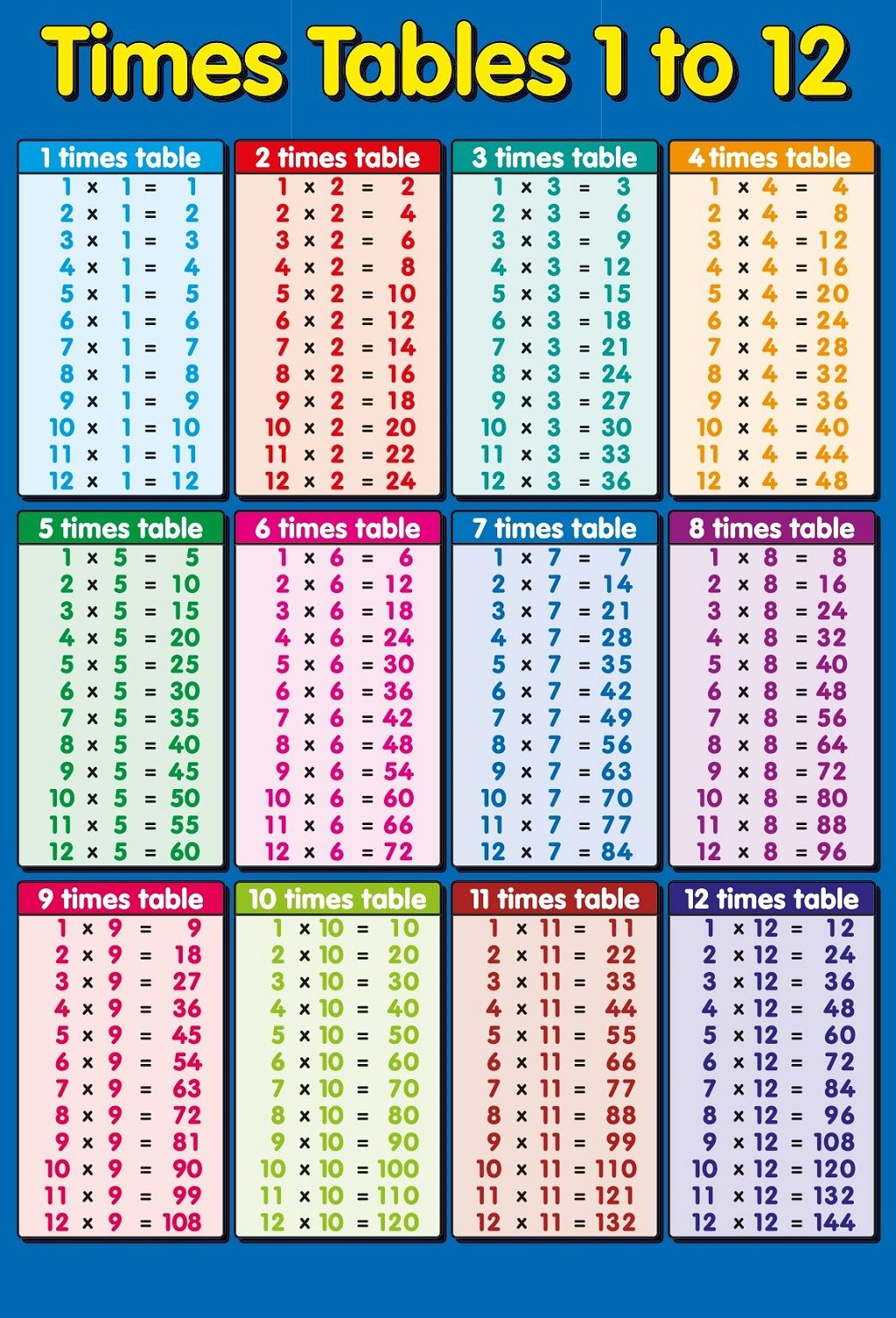 eight times tables chart