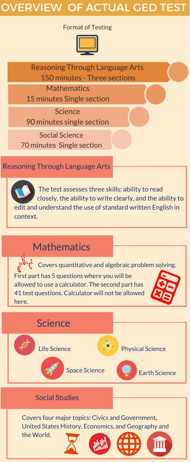 19 Ultimate Steps To Ged Test 2019 Myged Test Guide [Infographics