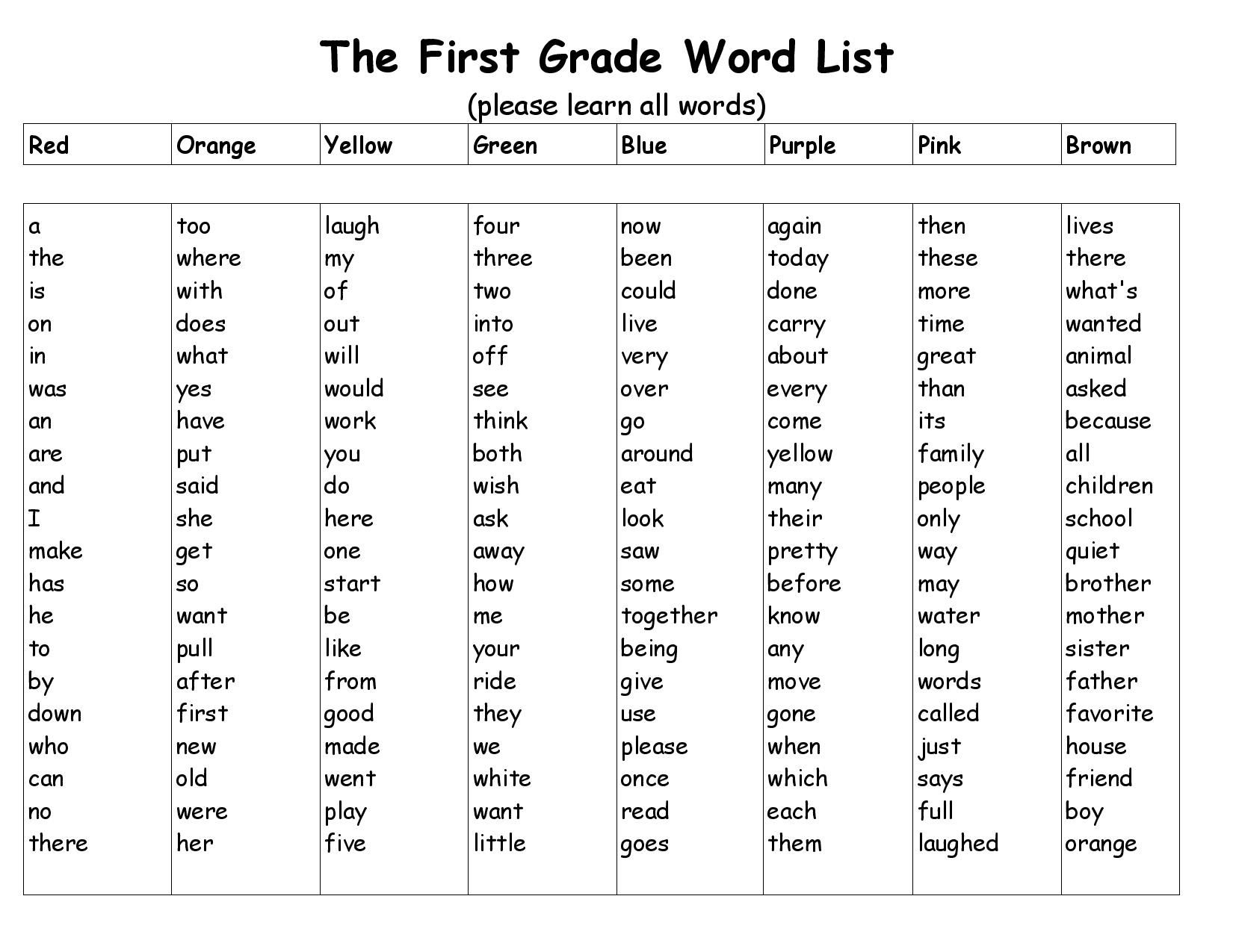 1St Grade Words - Koran.sticken.co | First Grade Vocabulary Worksheets Printable