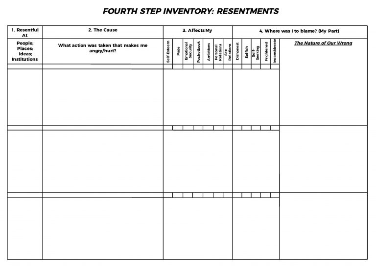 Aa 4Th / Fourth Step Inventory Resentments Aa 4Th / Fourth Step