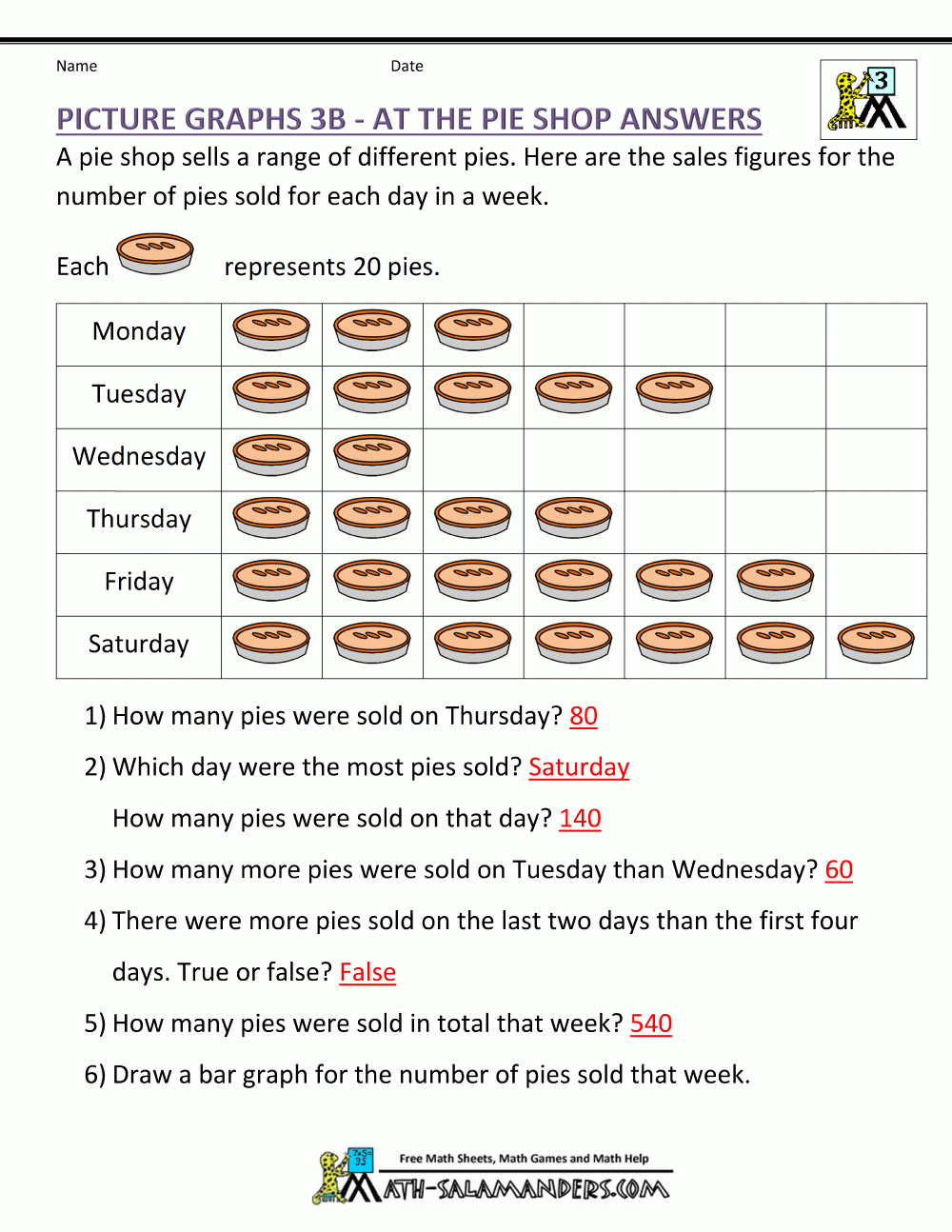 Bar Graph Line Graph Pie Chart Worksheets