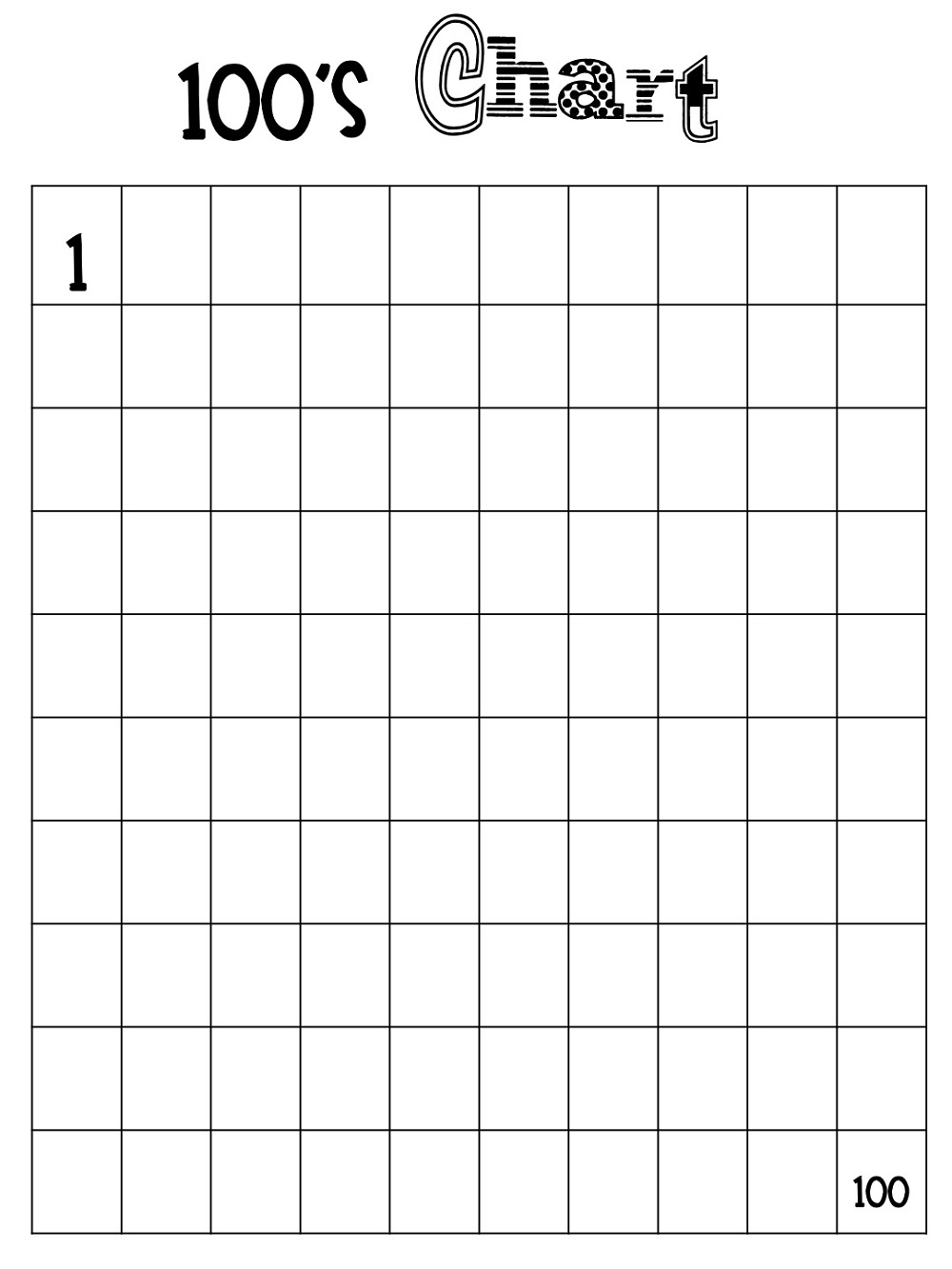 Four Blank Hundred Charts Free Printable Blank 100 Chart Worksheets 