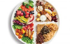 Canada's Food Guide Resources - Canada.ca | Canada Food Guide Printable Worksheets
