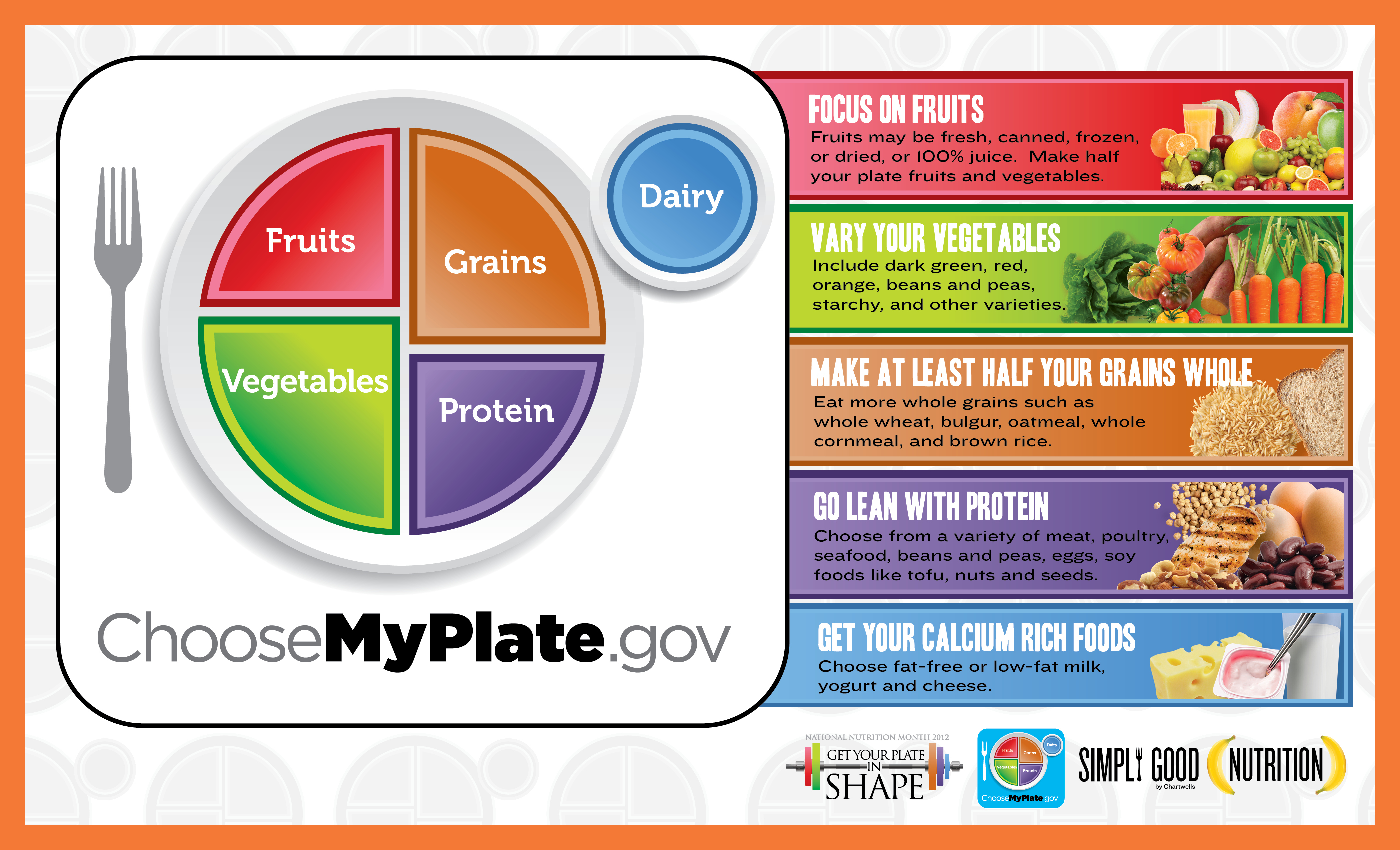 Printable Food Plate Chart