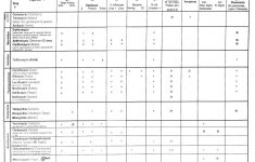 Cna Brain Sheet Day Shift - Google Search | Medicine | Long Term | Printable Cna Worksheets