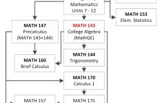 College Algebra Worksheets Math – Upskill.club | Printable College Comparison Worksheet