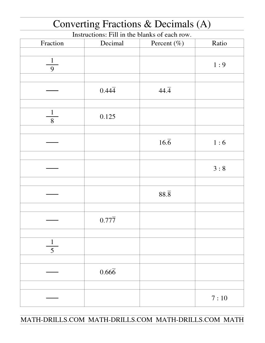 Converting Between Fractions, Decimals, Percents And Ratios (A) | Convert Fractions To Decimals Worksheets Free Printable