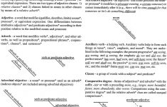 Diagramming Sentences | Free Printable Sentence Diagramming Worksheets