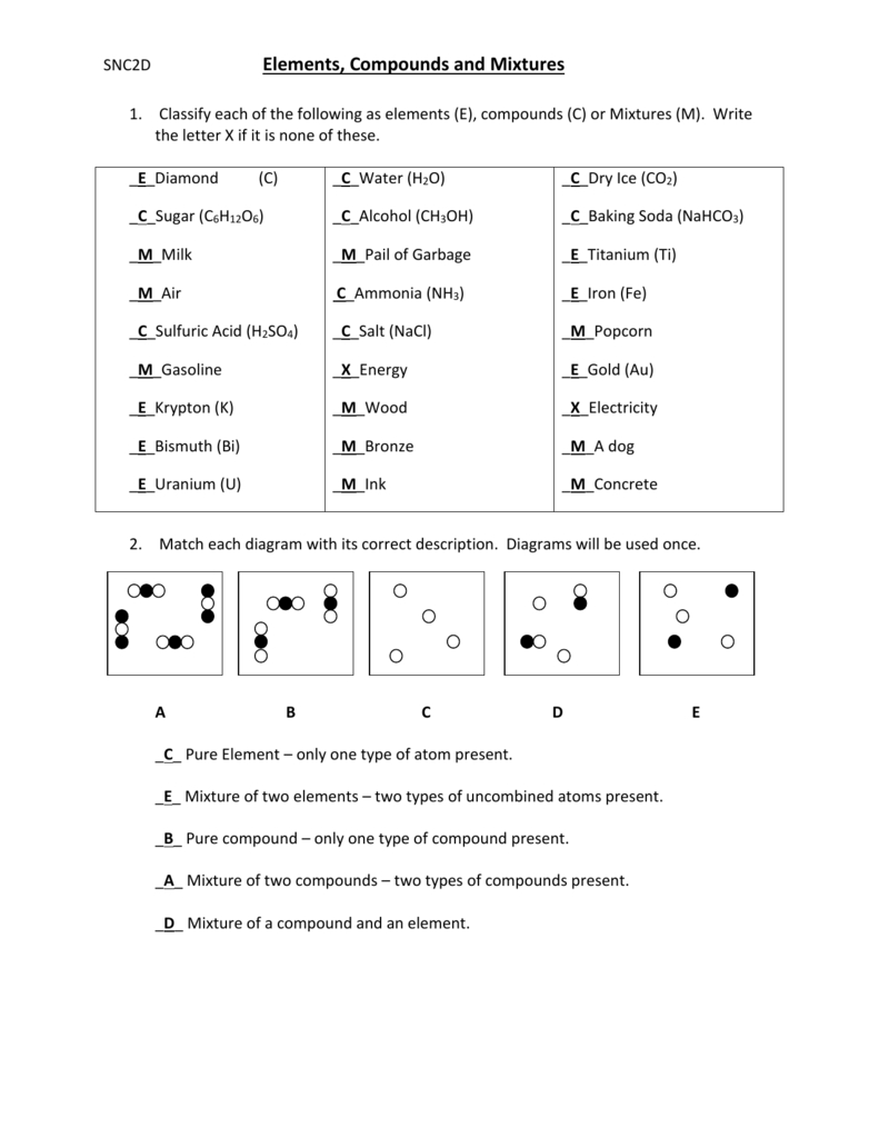 Elements Compounds And Mixtures Worksheet Answers | Free Printable Worksheets On Mixtures And Solutions