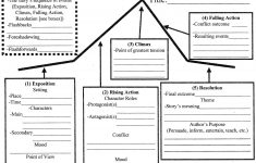Elements Of A Story Worksheet. Worksheets. Reviewrevitol Free | Free Printable Literary Elements Worksheets