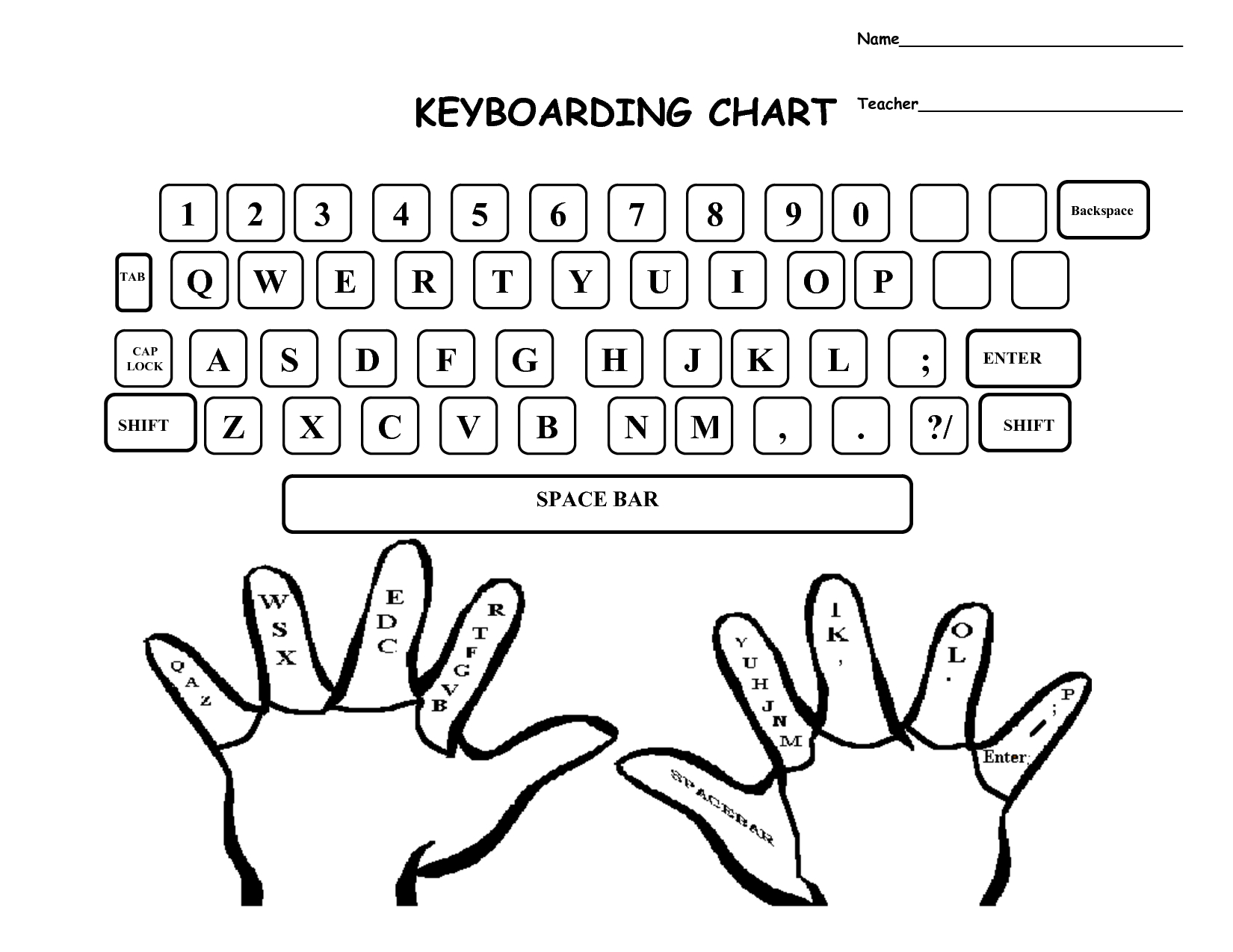Finger Chart Typing Keyboard And | Middle School Joys | Keyboard | Blank Keyboard Worksheet Printable