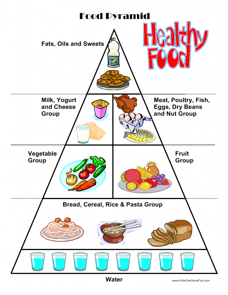 Food Worksheets, Cut &amp;amp; Paste Activities, Food Pyramid | Canada Food Guide Printable Worksheets