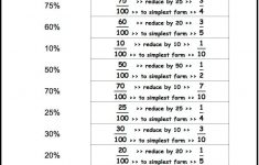 Fractions To Percentages Worksheets #percentage #fraction #math | Math Percentages Worksheets Printable