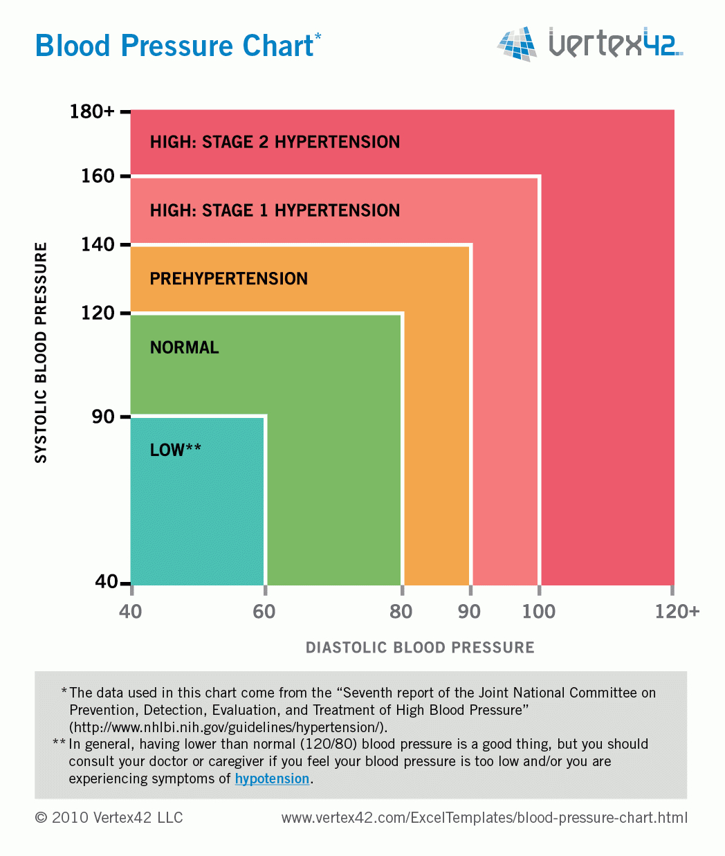 Blood Pressure Worksheets Printable Lexia s Blog