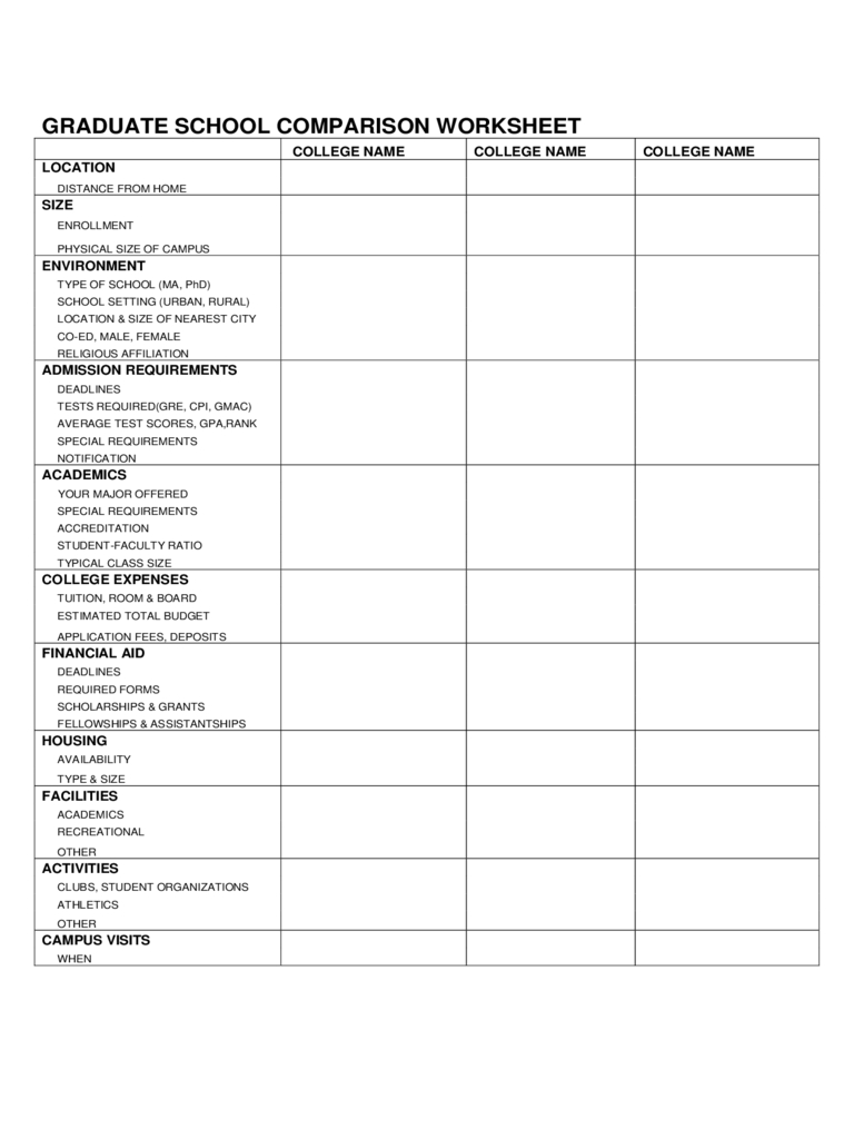 Graduate School Comparison Worksheet - Edit, Fill, Sign Online | Printable College Comparison Worksheet