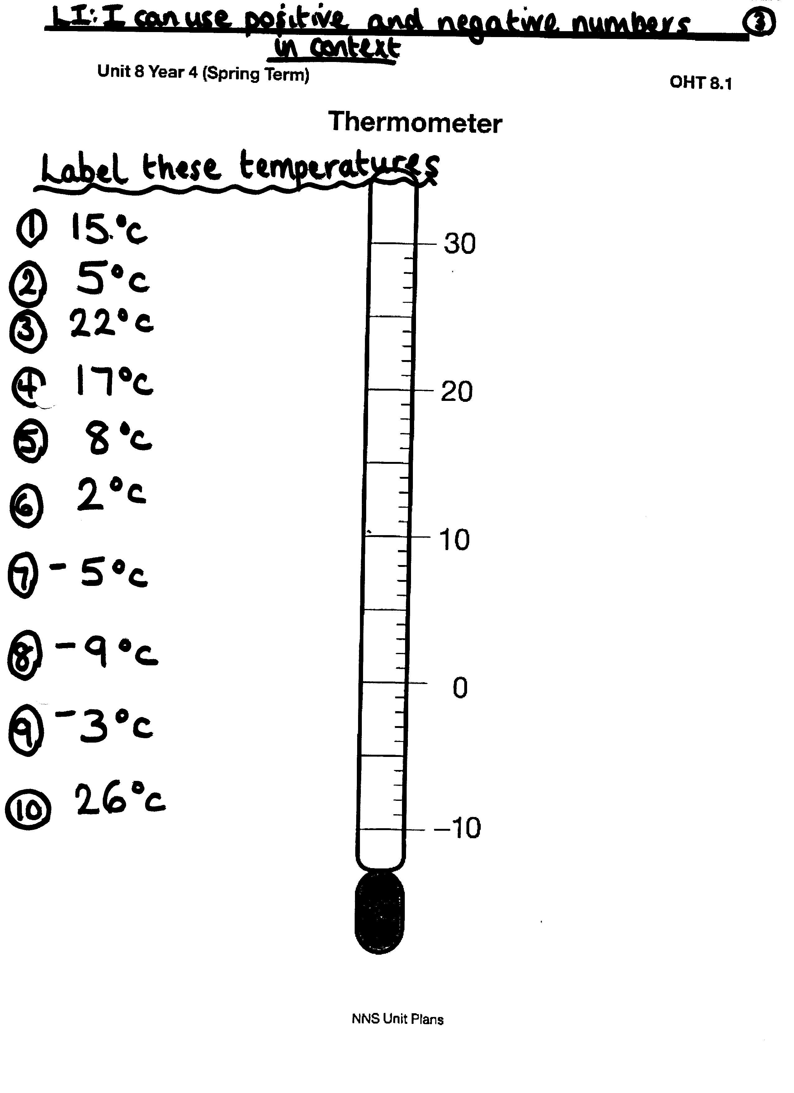 How To Read A Thermometer Worksheet | Thermometer Printable Worksheets