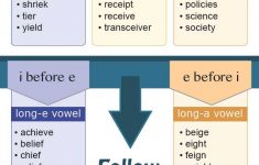 Ie And Ei Words List | I Before E Except After C Printable Worksheets