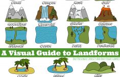 Landforms Visual Guide | Science Experiments For The Kids 2 | Free Printable Landform Worksheets