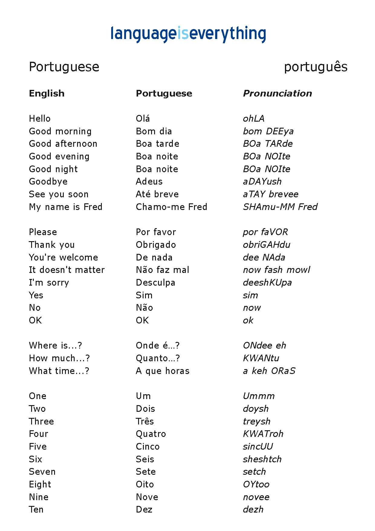 Learning The Portuguese Language Is Very Important To My Family In | Free Printable Portuguese Worksheets