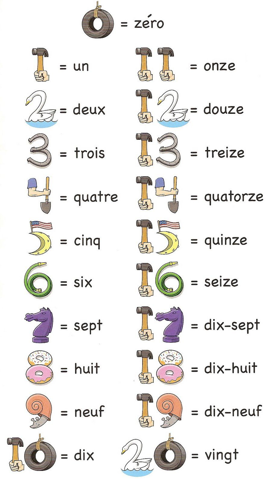 french numbers 1 30