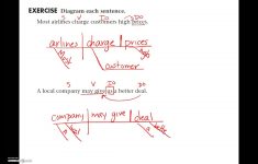 Lesson 03 - Sentence Diagramming: Simple Sentences - Direct | Free Printable Sentence Diagramming Worksheets