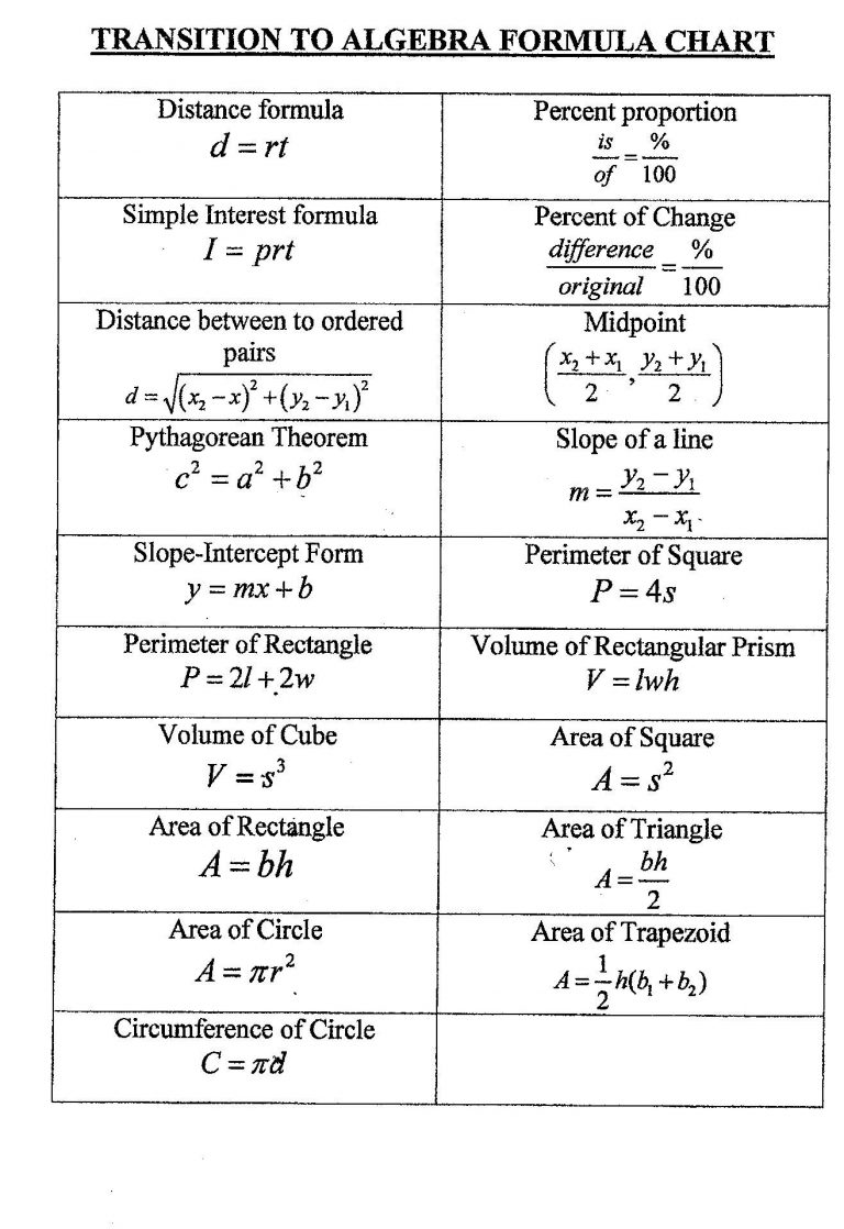 math-worksheet-free-printable-cheat-sheets-algebra-math-reference