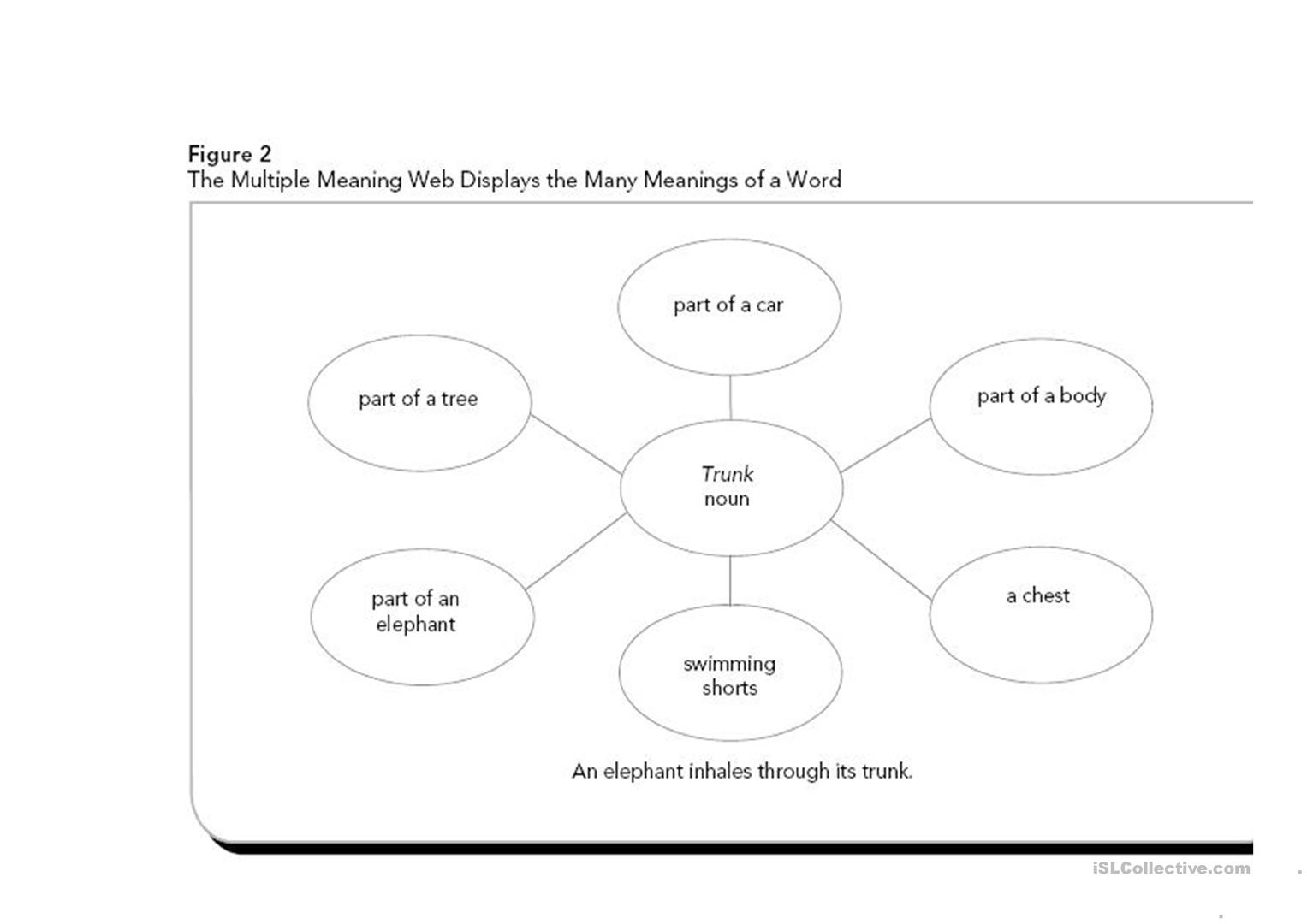 multiple-meaning-word-graphic-organizer-worksheet-free-esl-free-printable-multiple-meaning