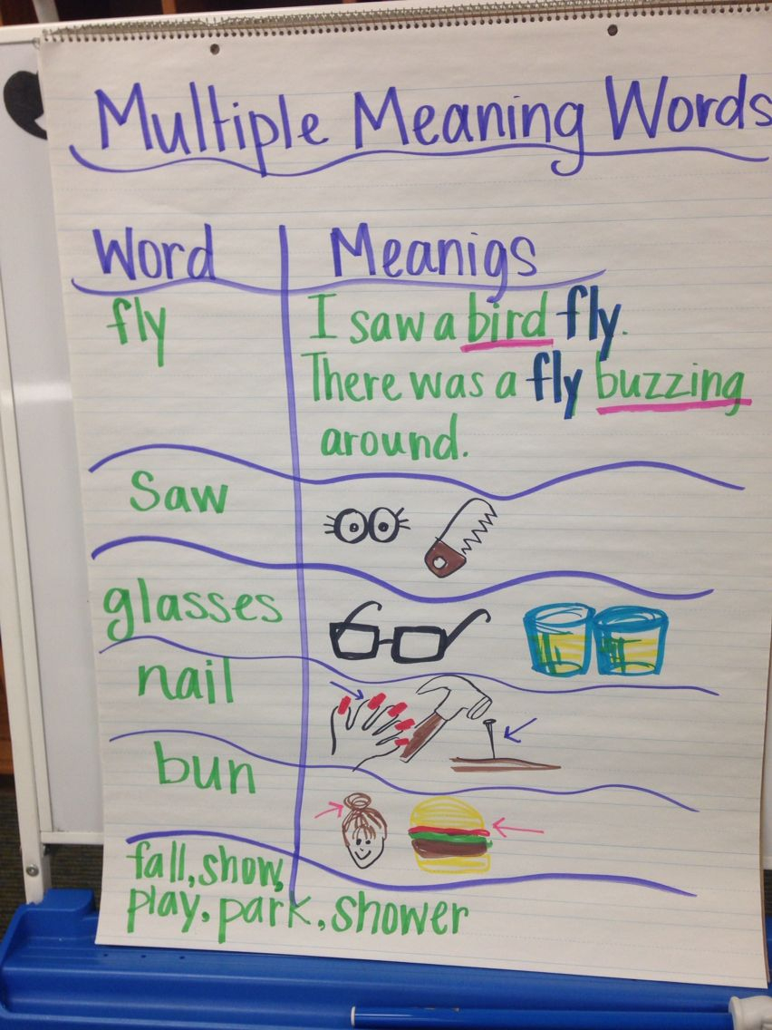 multiple-meaning-word-graphic-organizer-worksheet-free-esl-free-printable-multiple-meaning