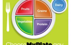 Myplate Graphic Resources | Choose Myplate | Choose My Plate Printable Worksheets