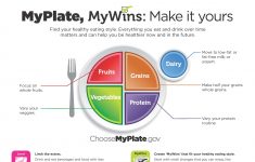 Myplate Klist Template Samples Mywins Make It Yours Mini Poster | Choose My Plate Printable Worksheets