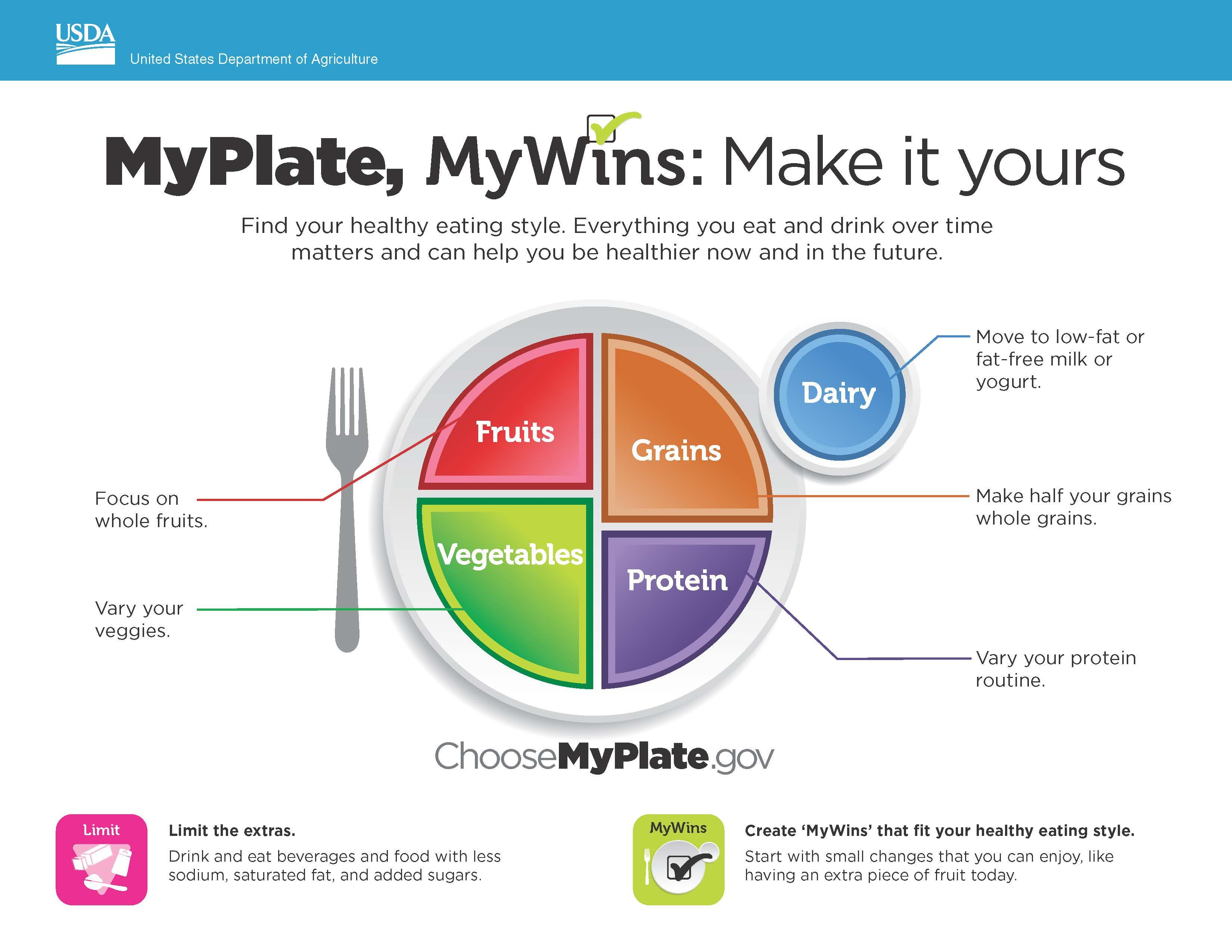 Key Parts To Your Myplate