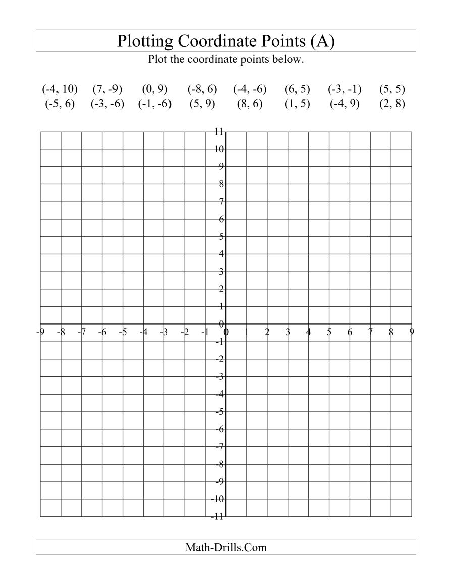 graphing points on a coordinate plane