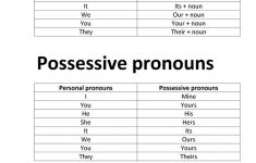 Possessive Adjectives And Possessive Pronouns Worksheet - Free Esl | Possessive Pronouns Printable Worksheets