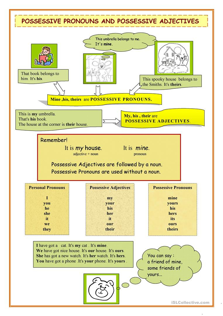 Possessive Pronouns Vs Possessive Adjectives Worksheet - Free Esl | Possessive Pronouns Printable Worksheets