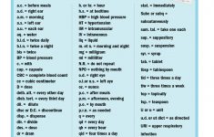 Prescription Abbreviations Decoded - Common Sig Codes Used In | Printable Pharmacy Technician Math Worksheets