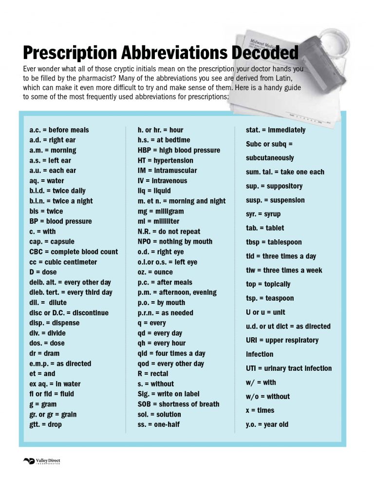 Prescription Abbreviations Decoded Common Sig Codes Used In