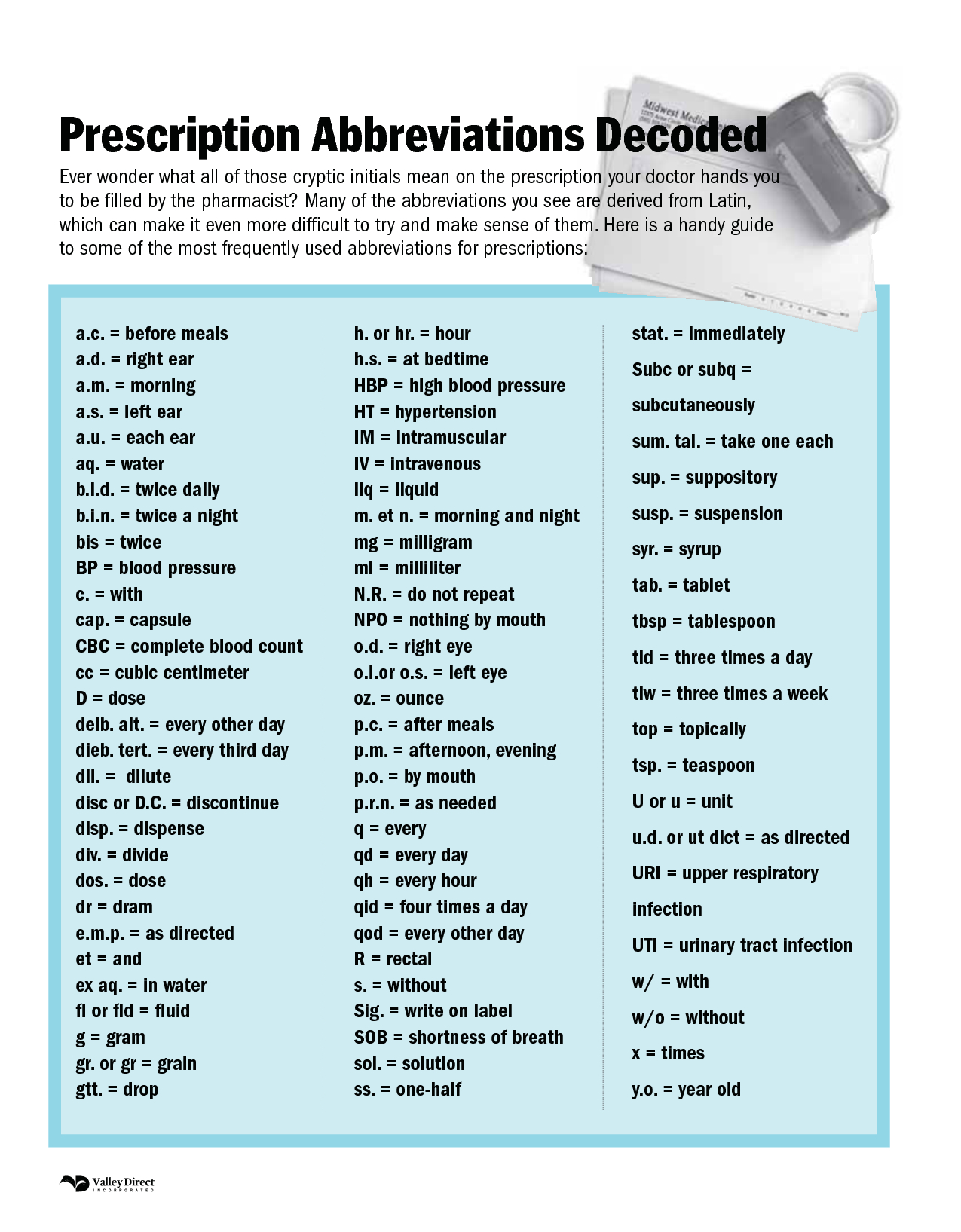 Prescription Abbreviations Decoded Common Sig Codes Used In Printable Pharmacy Technician