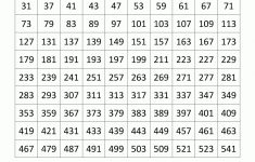 Prime Numbers List | Sieve Of Eratosthenes Worksheet Printable