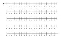 Printable 1-100 Number Line For Kids And Students | Free Printable Number Line Worksheets