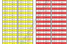 Printable Celsius Fahrenheit Temperature Conversion Formula Table | Temperature Conversion Worksheets Printable