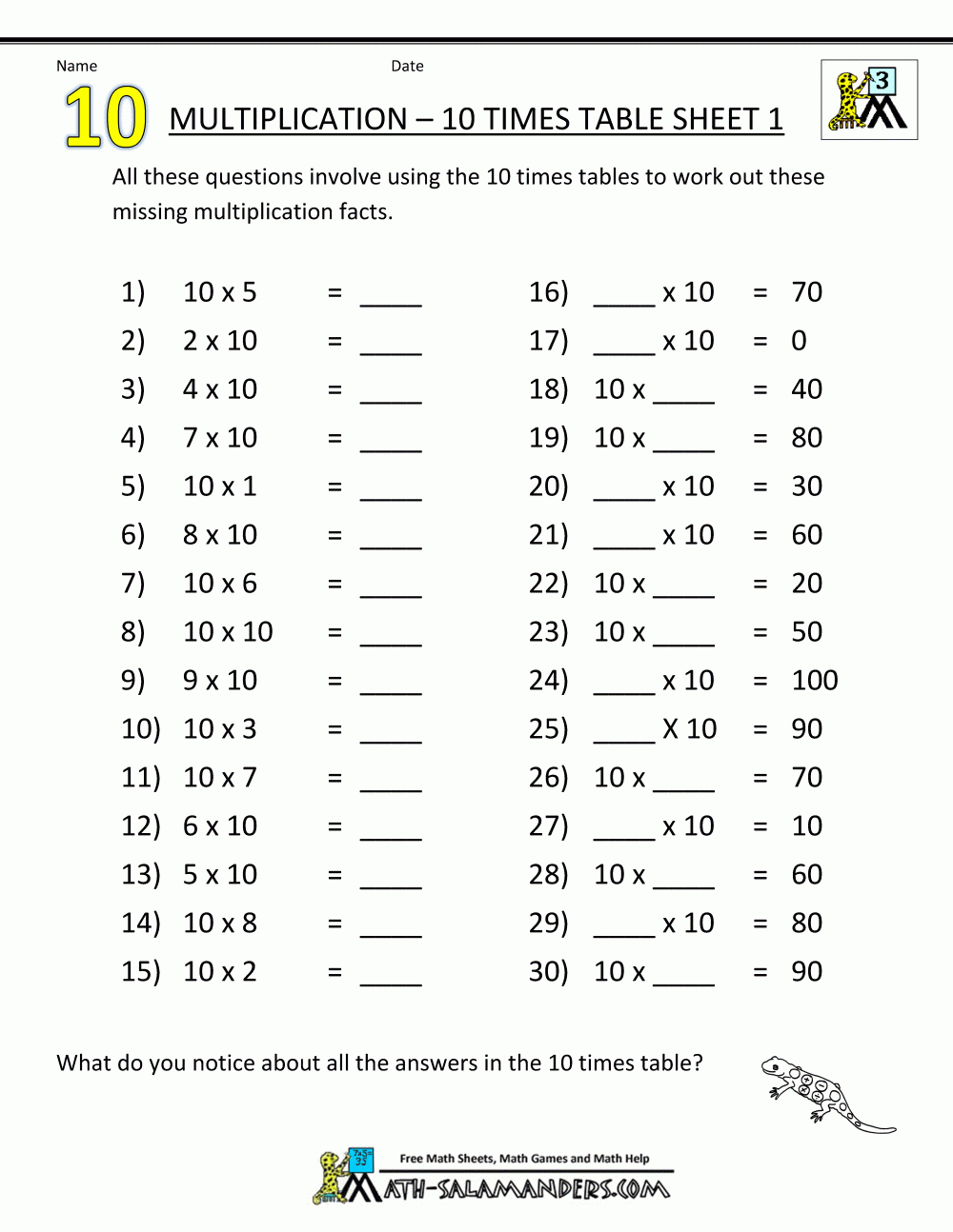 Printable Math Sheets Multiplication With Missing Variables | Printable Math Worksheets 3Rd Grade Multiplication