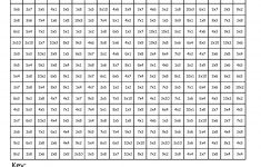 Printable Multiplication Color Worksheet | Multiplication Math | Star Wars Math Worksheets Printable