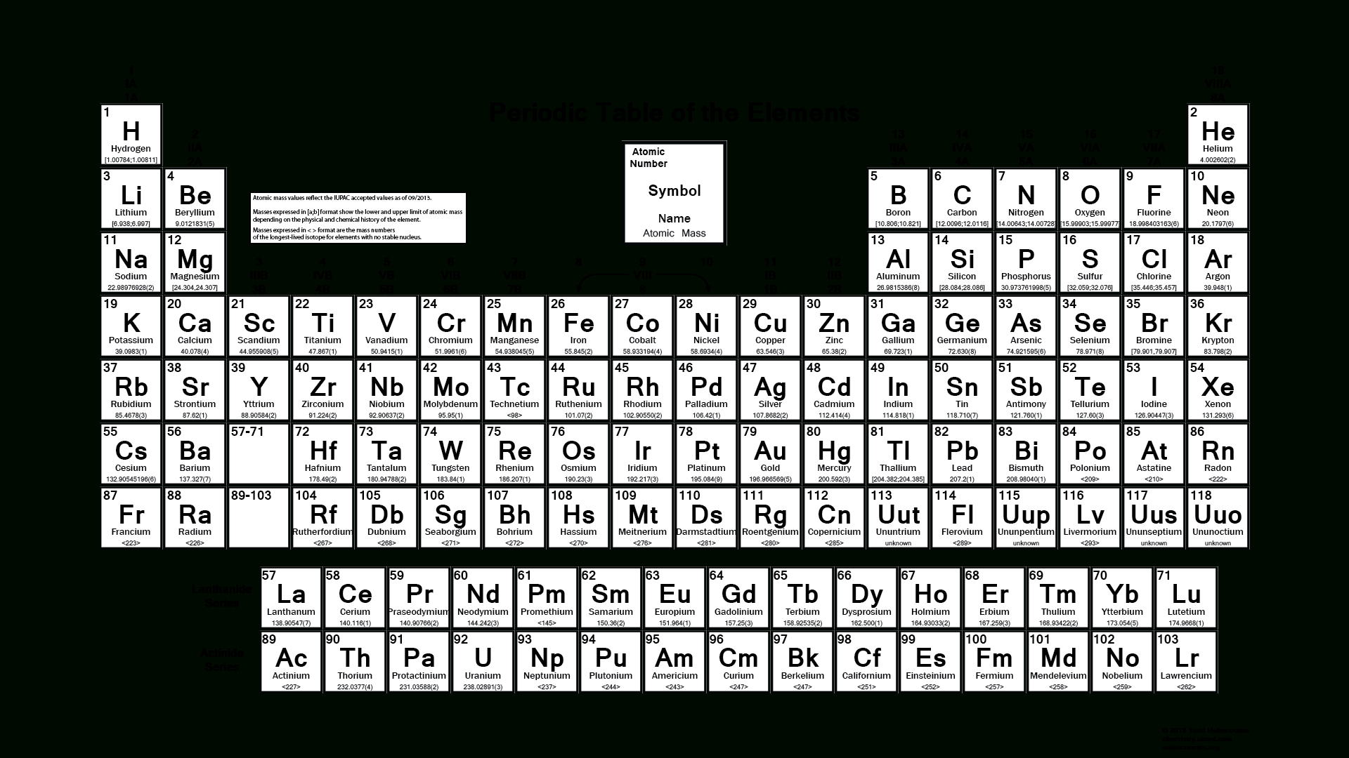 Free Printable Periodic Table Worksheets Lexia s Blog