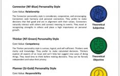 Printable Personality Quiz For Teens - Personality Academy | Personality Quiz Printable Worksheet