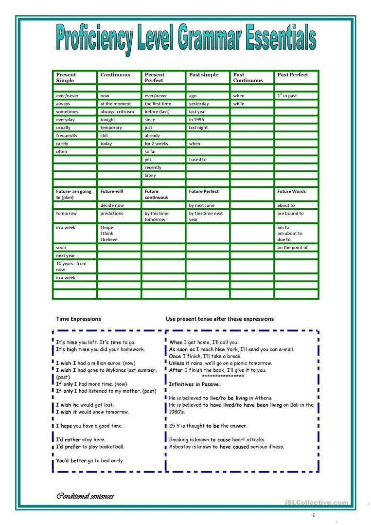 Proficiency Level Grammar Guide Worksheet - Free Esl Printable | Esl Teacher Handouts Grammar Worksheets And Printables