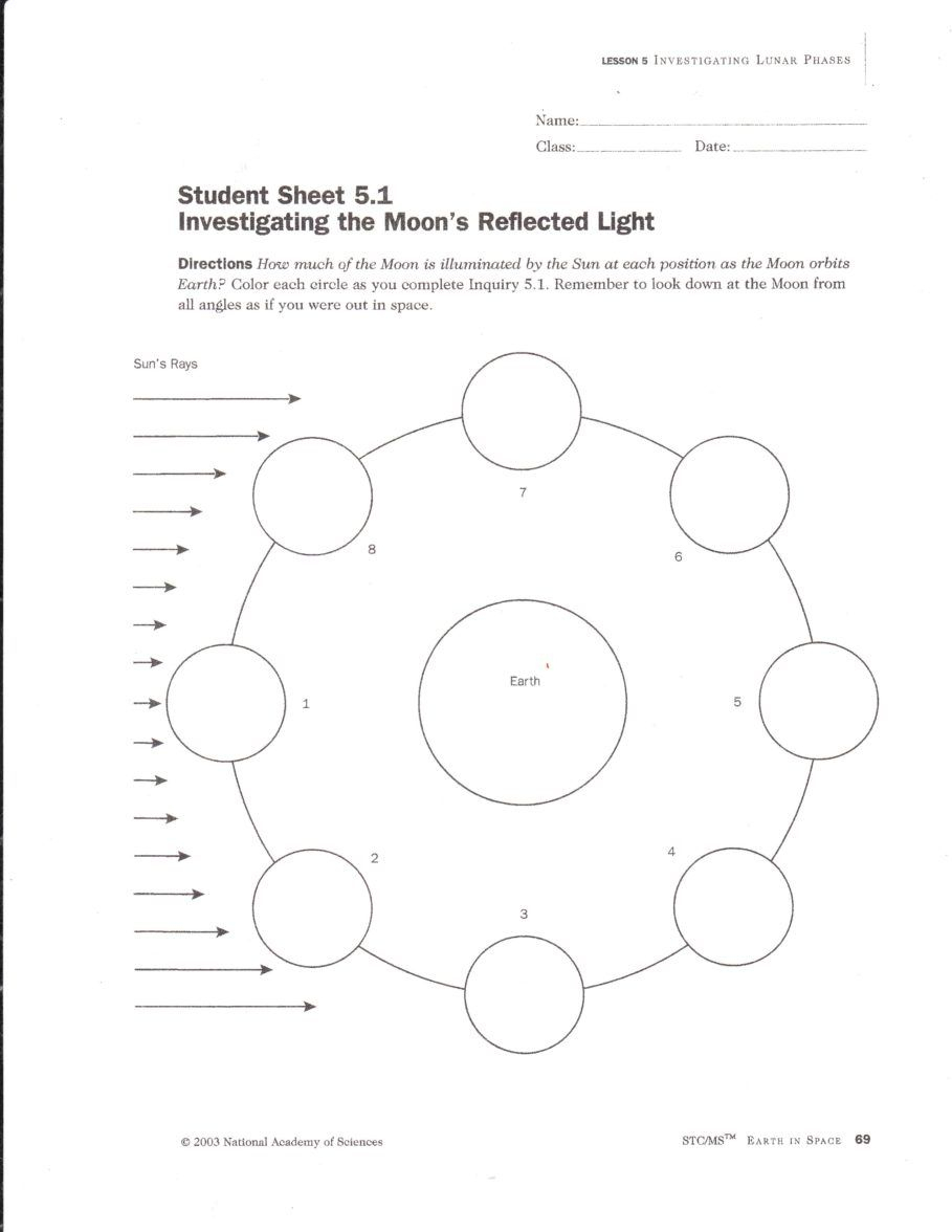 This Is A Worksheet To Show The Phases Of The Moon Science Moon