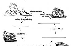 Rock Cycle Worksheet - Layers Of Learning | Science | Rock Cycle | Rock Cycle Worksheets Free Printable