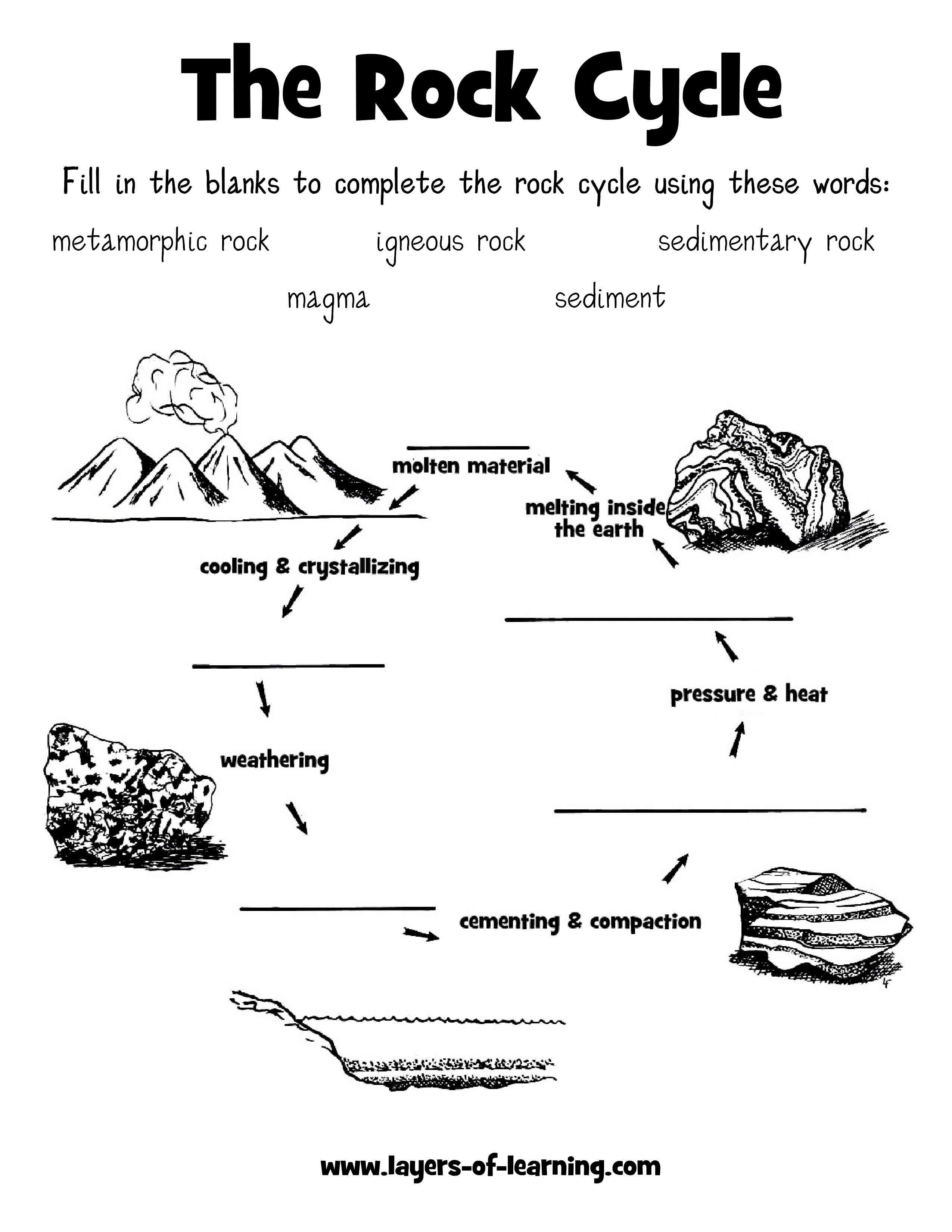 Free Printable The Rock Cycle Diagram Fill In Blank Science Rock Cycle Worksheets Free 