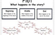 Second Grade Story Element Reference Cards | Free Printable Story Elements Worksheets